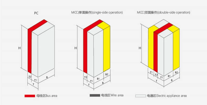 Low Voltage Withdrawable Switchgear Panel